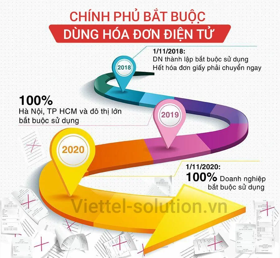 hướng dẫn xuất hóa đơn điện tử viettel